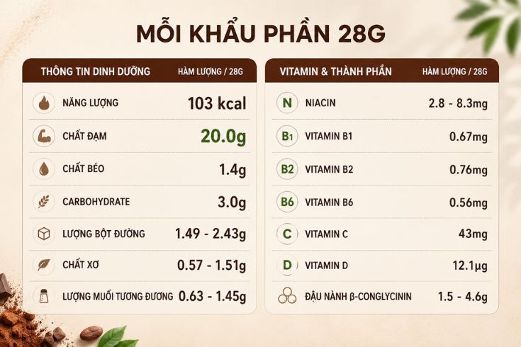 Okhau-phan-28g-cua-bot-protein-savas-ca-cao.jpg